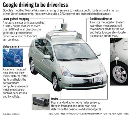 Veicoli Autoguidati e semi-autoguidati Nel prossimo decennio le strade saranno trafficate da veicoli che possono viaggiare con ridotto o nullo intervento umano, opportunità che creerà valore nell