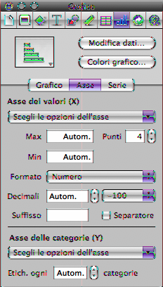 Imposta gli attributi di etichette, segni di graduazione e altro. Imposta l'intervallo di valori visualizzato sulla griglia del grafico. Seleziona le unità per i valori all'interno del grafico.