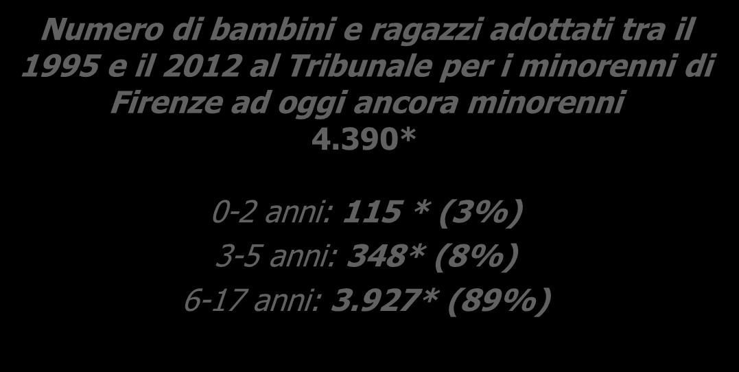 Quanti sono? Stima sulla presenza in Toscana di minorenni adottati Numero di bambini e ragazzi adottati tra il 1995 e il 2012 al TM di Firenze 5.