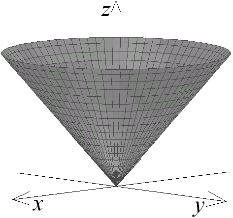 Il piano individuato dalle suddette tangenti prende il nome di piano tangente alla superficie φ nel punto P.