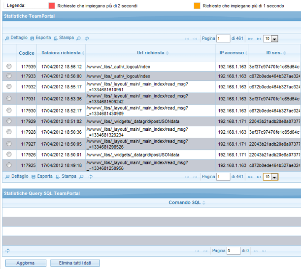 Statistiche Queste funzione ha l obiettivo di presentare tutte le attività effettuate dall utente e registrate dal per successive elaborazioni e benchmarking delle applicazioni installate.