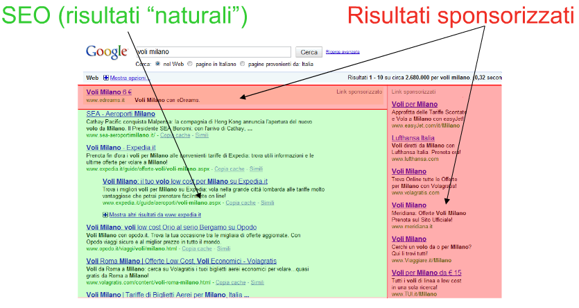 possono essere visualizzati uno o due siti. L altra è sulla destra del monitor, tutte e due le zone sono precedute appunto dalla scritta collegamenti sponsorizzati. Figura 2.