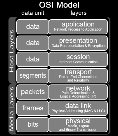 Protocolli Applicativi HTTP FTP SMTP POP3