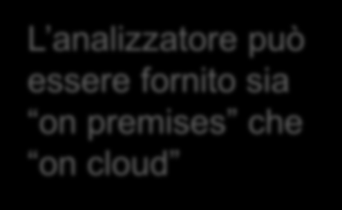 Avvicinamento a Julia PoC (demo analisi di una applicazione e utilizzo remoto di due settimane) gratuito Utilizzo utente permanente supervisor Progetto di