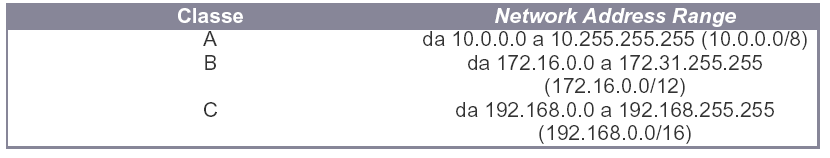 Tutti i router di Internet instradano in base all'indirizzo di Network (193.205.102) di classe C.