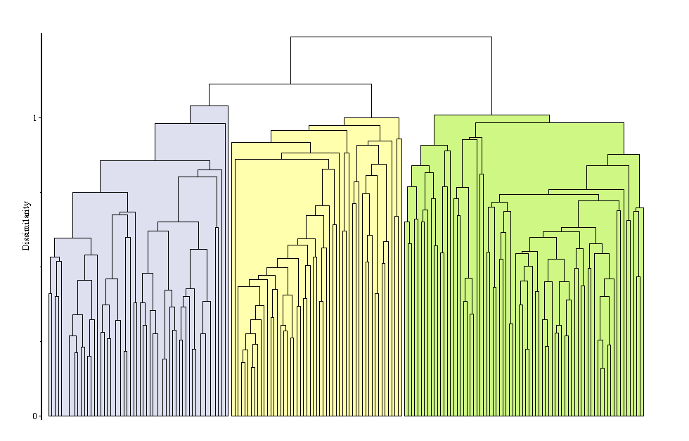 Axis 2 Axis 2 Atlantic and Mediterranean coastal dunes overlapped on the PCoA (Principal Coordinates Analysis) ordination space, plots showed gradual changes along the sea-inland environmental