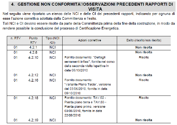 Sistema Edificio - certificazione energetica Il processo in fase di Costruzione Contenuti delle visite (3/4) VERIFICHE DI CONFORMITA IN SITO (a