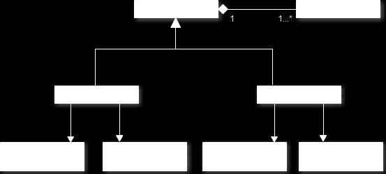 3.7 Diagramma delle classi Si mostreranno ora le relazioni presenti tra le varie classi sempre attraverso l utilizzo di diagrammi delle classi UML.