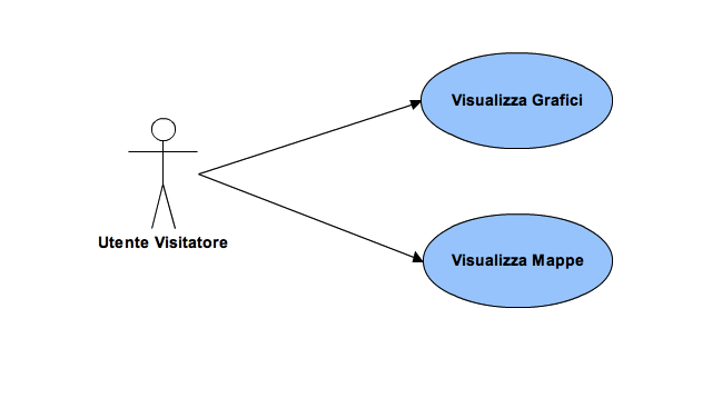 di monitoraggio eterogenei e l'implementazione di nuove estensioni per l'autenticazione unificata, per ogni tipologia di utente, su tutte le applicazioni di monitoraggio contenute nel portale.