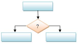 Funzioni per la Configurazione - possibilità di personalizzare tutte le anagrafiche aggiungendo o rimuovendo campi - possibilità di definire cicli di approvazione con il