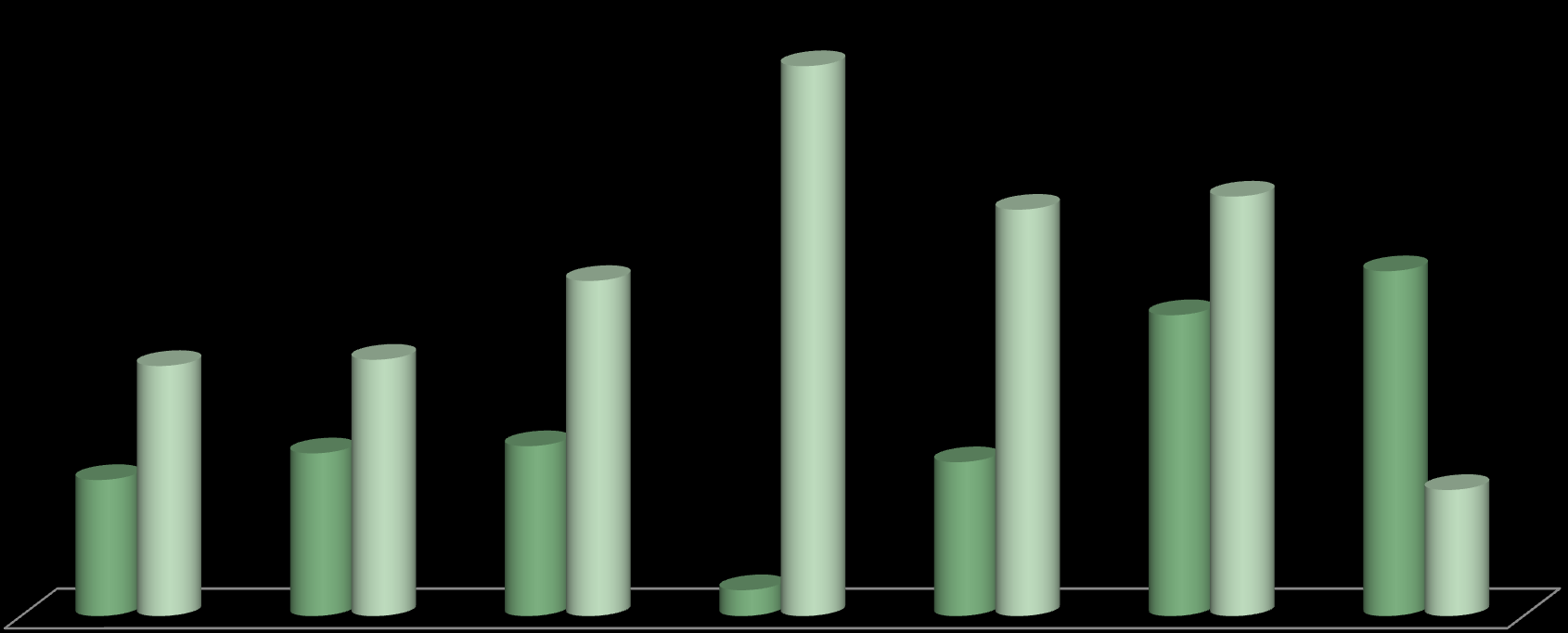 Redditività operativa e analisi della leva finanziaria ROI = Reddito Operativo / Capitale Investito COSTO MEDIO DEL FINANZIAMENTO (i) = Oneri Finanziari / Capitale