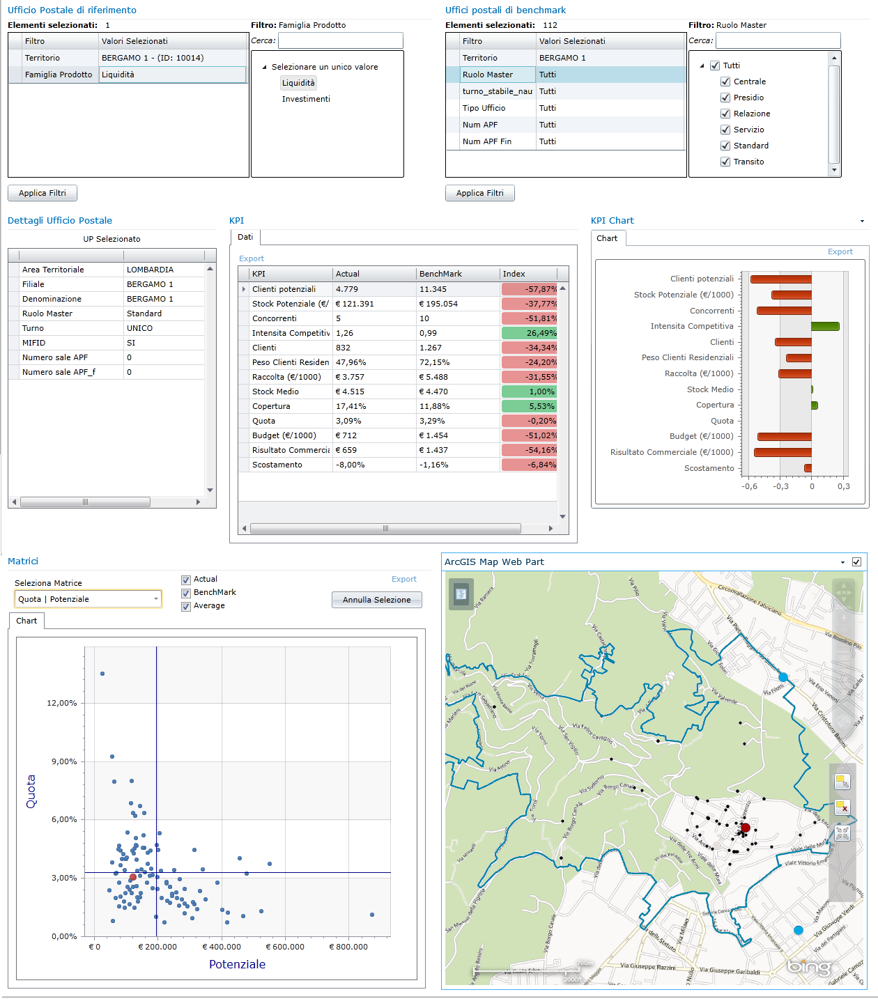 Tableau de Board e Sistema di Benchmarking Argomento Applicazioni PUNT D VENDTA / FRZA VENDTA REPRTNG Cruscotti monitorano mercato (domanda e concorrenza) obiettivi leve di marketing /