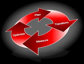 com for a Packaged Offering and in the Special Comments Box indicate Benefit Quantification Helps customers