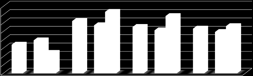 L'utilizzo di Internet nella popolazione 16-74 anni % popolazione - 2011 73 68 80 62 70 57 55 51 53 60 30 20 10 39 34 24 49 56 0 % pop.