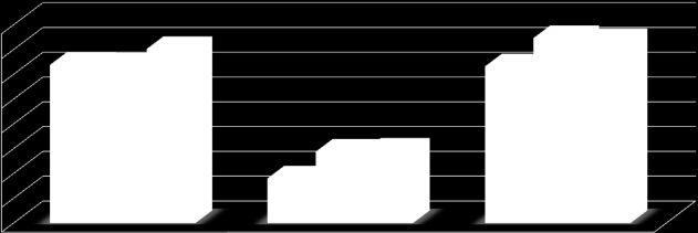 2.4 L uso di Internet: Comunicare Persone di 6 anni e più che hanno usato Internet negli ultimi 3 mesi per comunicare- in % utenti Internet 2012 benchmarking italiano ed europeo 90 80 70 84 86 89 60