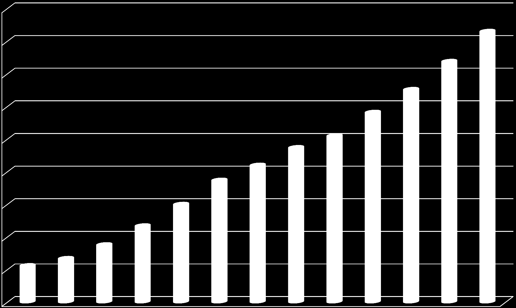 Numero di Societa con Capitale Internazionale Numeri (1000) 45 41,5 40 36,9 35 30 25 20 15 10 5 5,6 6,7