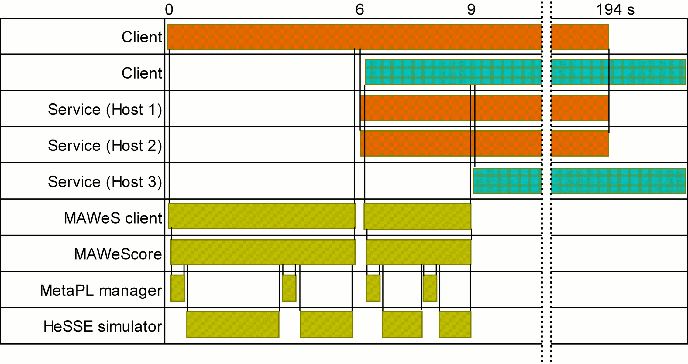 4.3 Servizi composti 68 Figura 4.15. Activity diagram delle caso di servizi composti con ottimizzazione su invocazione Il diagramma delle attività di figura 4.15 mostra le azioni dell applicazione.