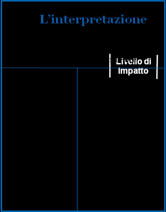 Paziente Caratteristiche Classificazione Riacutizzazioni/anno mmrc CAT * * Spirometrica A Basso rischio, GOLD 1-2 1 0-1 < 10 Sintomi lievi B Basso