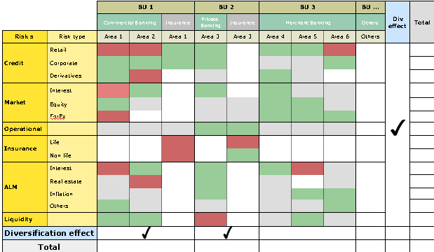 Attività da svolgere annualmente Anno0 Anno 1 Anno 2 Rendimento Rendimento assoluto % rendimento su rendimento totale Ratio RORAC Capitale allocato ed assorbito Capitale assoluto % capitale Limiti