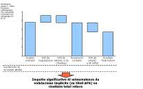 F. Processo di monitoraggio del Risk Appetite L attività di monitoraggio del framework di Risk Appetite deve essere finalizzata all analisi dei trend di rischio-rendimento della Compagnia ed all