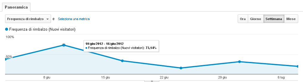 Se proprio non vuoi saperne di mettere mano a questioni troppo tecniche fatti aiutare da un webmaster qualificato. Se non sai a chi rivolgerti sarò felice di proportene qualcuno. Rimbalzi?