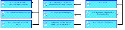 Introduzione Il seguente elaborato rappresenta uno dei deliverable di un progetto, in fase di svolgimento e condotto da Lombardia Informatica (azienda che fornisce servizi IT all Ente Regione