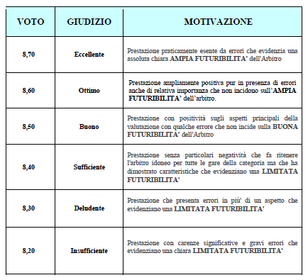 OSSERVATORI La relazione dell osservatore arbitrale deve pervenire al referente osservatori entro le ore 20:00 del lunedì successivo alla gara nei seguenti modi: consegnata a mano in Sezione; a mezzo