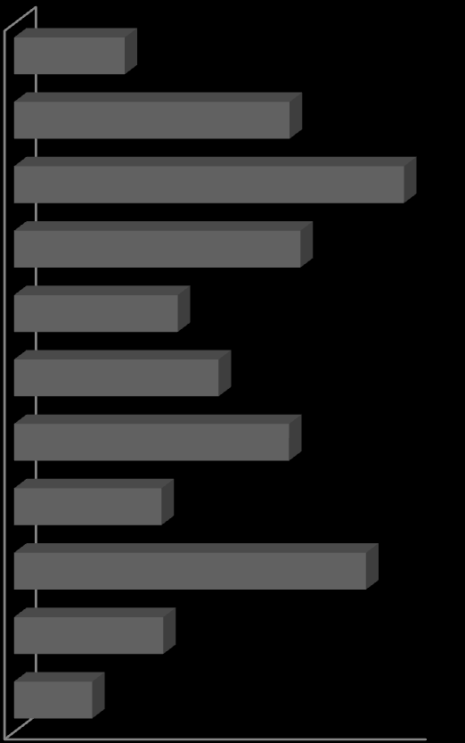 INTRODUZIONE Grafico 21: Con quali modalità e strumenti sono diffuse, all'interno dell'impresa, le iniziative/programmi di conciliazione famiglia-lavoro attivati dall azienda?