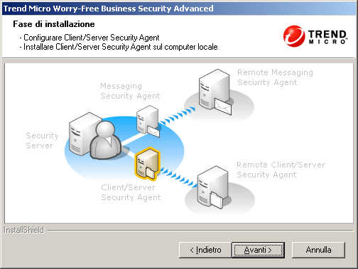 Trend Micro Worry-Free Business Security 6.0 - Guida all'installazione 5. Fare clic su Avanti.