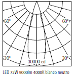 APPARECCHIO O [app_o] Proiettore con base di montaggio e LED Graphit m.