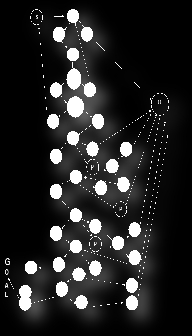 (S + A = F) O (S + A = V) B (Bd = F) O (Bd = V) Bo (Bo = F) S (Bo = V) C (C = F) O (C = P) I ; (I = V) D ; (I = F) O (C = V) D (D = F) O (D = P) O