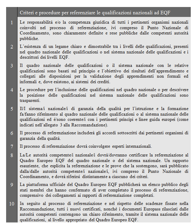 INPUT: Criteria and procedures for referencing national qualifications