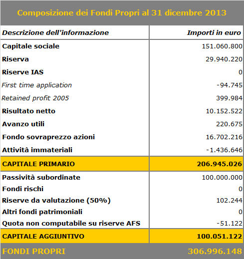 INFORMATIVA