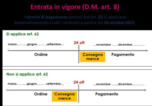 di salvaguardia (allegato n. 5).