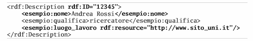 Serializzazione di RDF I tag <esempio:nome> (esempio:qualifica, esempio:luogo_lavoro) sono i predicati.