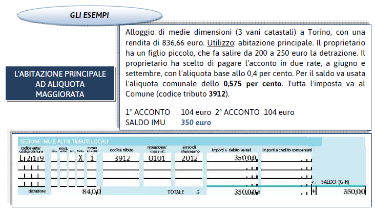 Difficoltà nel conteggio del saldo Esempi 27 novembre 2012