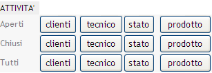 Ciccando sulla voce relativo allo stato dell abbonamento appare la situazione nel dettaglio dei vari prodotti AREA ATTIVITA Visualizza tutte le attività inserite per tutti i clienti.