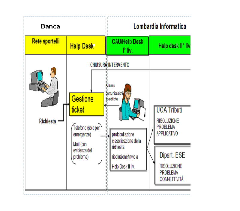 Diagramma complessivo Nel sottostante diagramma si descrive