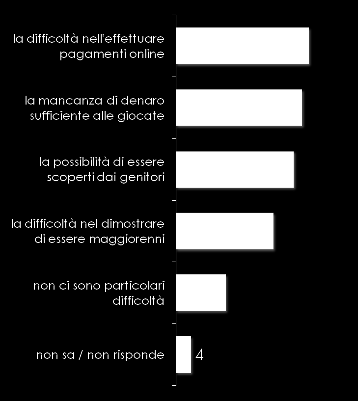 Gli ostacoli per i minorenni E quali ostacoli può incontrare un minorenne per giocare nei bar e nelle sale