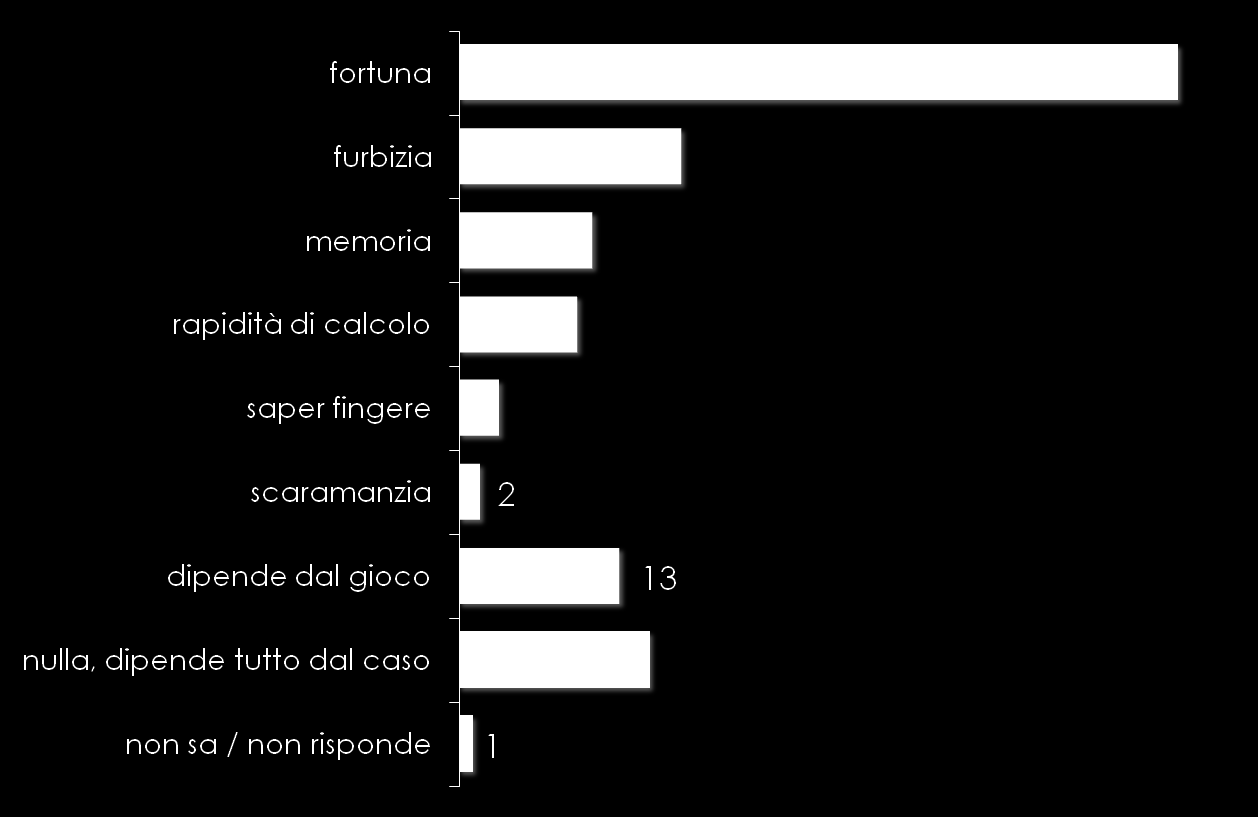 Il gioco è una questione di fortuna Secondo te qual è la cosa più importante che