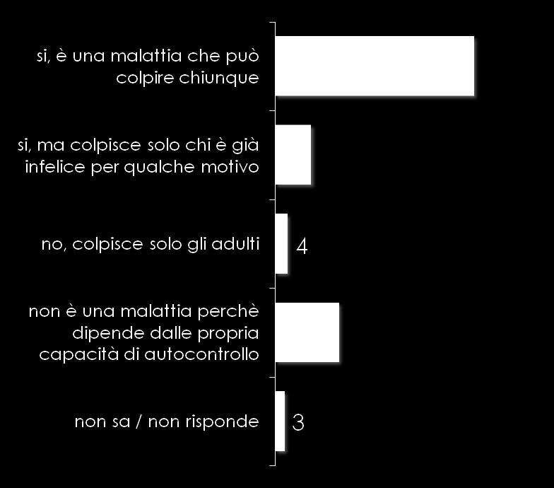 Ludopatia: un termine poco noto che evoca un chiaro rischio Hai mai sentito parlare di ludopatia?