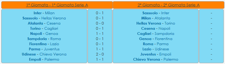 Se le formazioni sono quelli della giornata corrente verrà anche mostrato l elenco delle squadre che non hanno ancora consegnato la formazione.