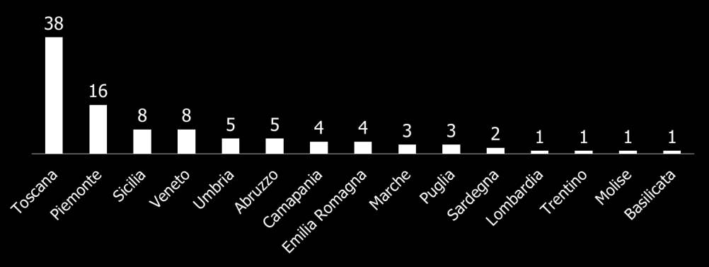 Lo scenario del settore turistico alessandrino e le proposte per lo sviluppo del Monferrato come destinazione turistica Ristoranti segnalati dalla Guida Michelin, 2013 Enogastronomia Ristoranti