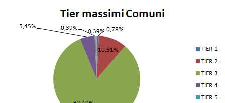 statistiche