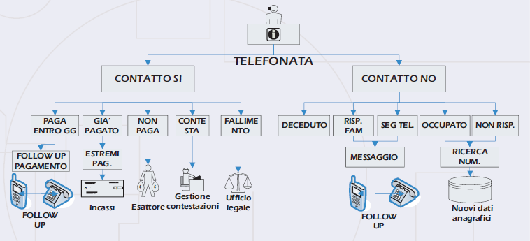 3.3. Schema