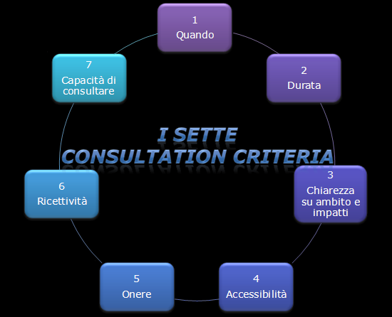 è necessario dare impulso al processo in una fase iniziale dell iter decisionale, sicché tutti i soggetti coinvolti possano acquisire maggiore consapevolezza circa il proprio ruolo; la chiarezza e la