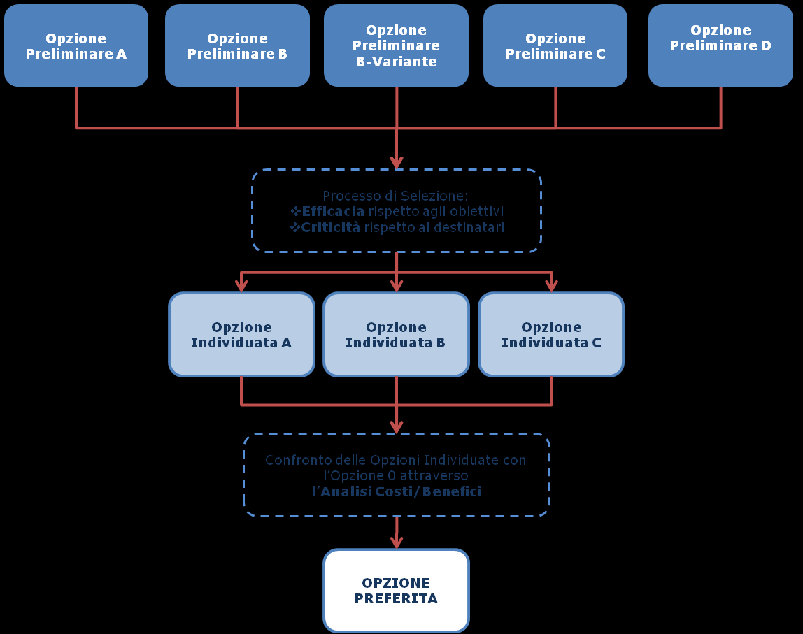 Fig. 4 Scelta dell opzione preferita Fonte: