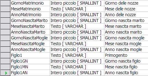 Creazione di un database Figura 8 - Esempio di Descrizione inserita.