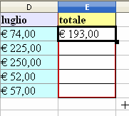 OPENOFFICE CALC 3 Oppure: sappiamo che la merce ora costa un 15,38% in più rispetto a 52 euro e vogliamo conoscere quanto viene la differenza con l'aumento. Soluzione: = 15,38 * 52 / 100.