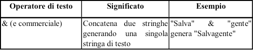 Formule Operatori aritmetici Una formula è un'espressione matematica/logica solitamente con riferimenti a celle (es.